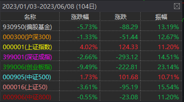 数据来源:wind,统计区间2023.1.1-2023.6.8