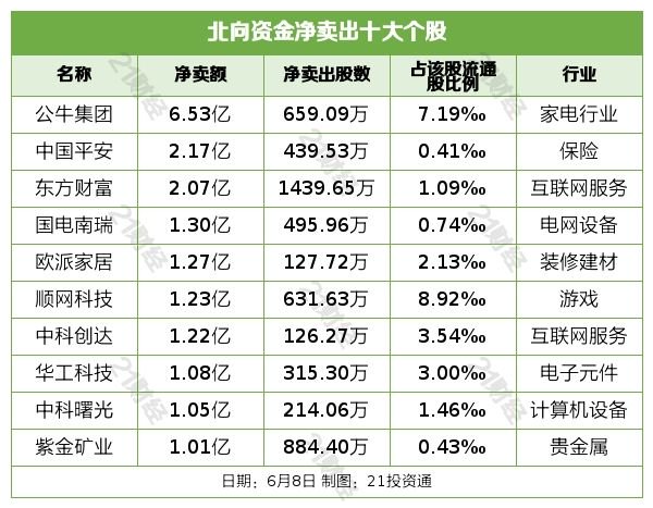 (声明:文章内容仅供参考,不构成投资建议。投资者据此操作,风险自担。)