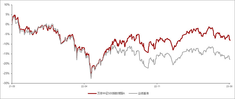 中证500还能牛多久