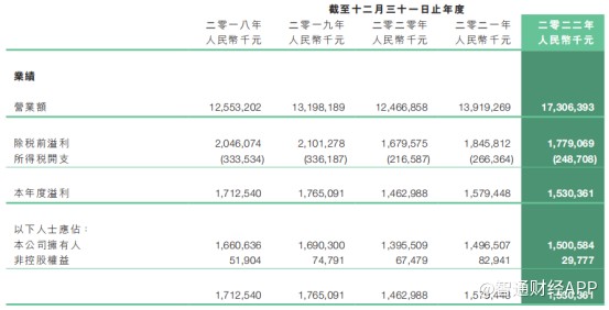 新能源车产业预期向好，敏实集团(00425)迎来左侧布局时机？