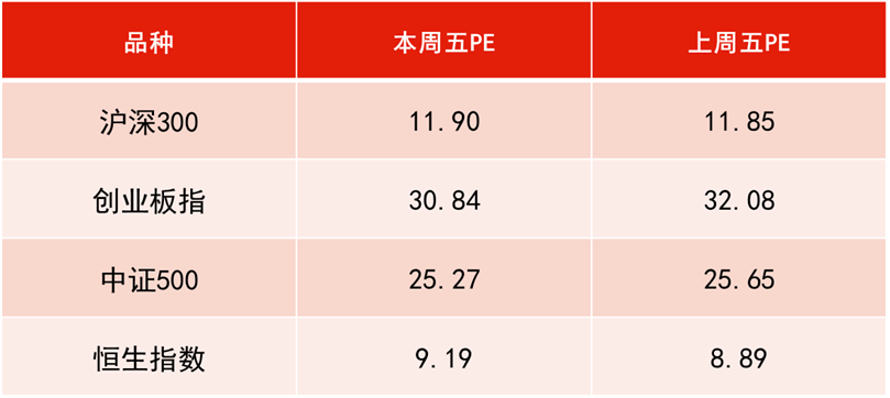 数据来源:WIND,恒生前海基金整理,数据区间:20230605-20230609。