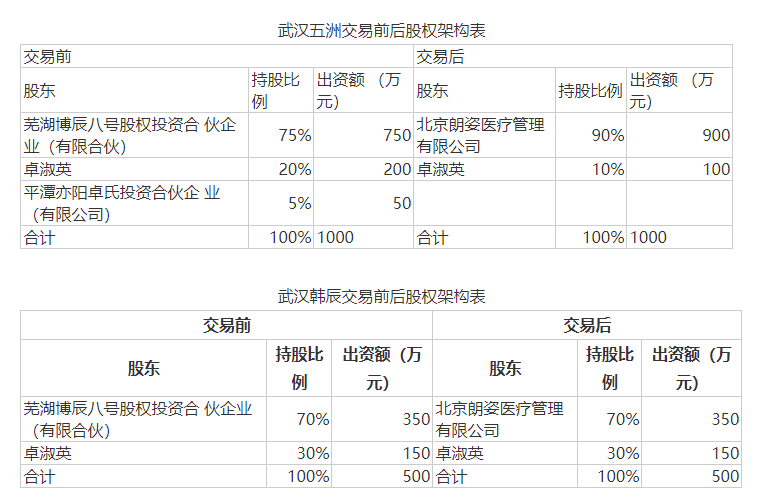 图片来源:公告截图