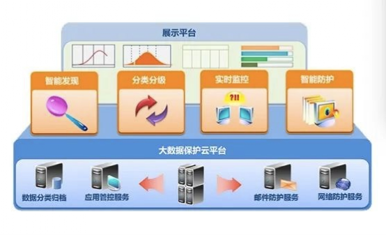 数据安全迎来千亿级市场规模！北信源深耕数据安全赛道 迎接市场发展黄金期