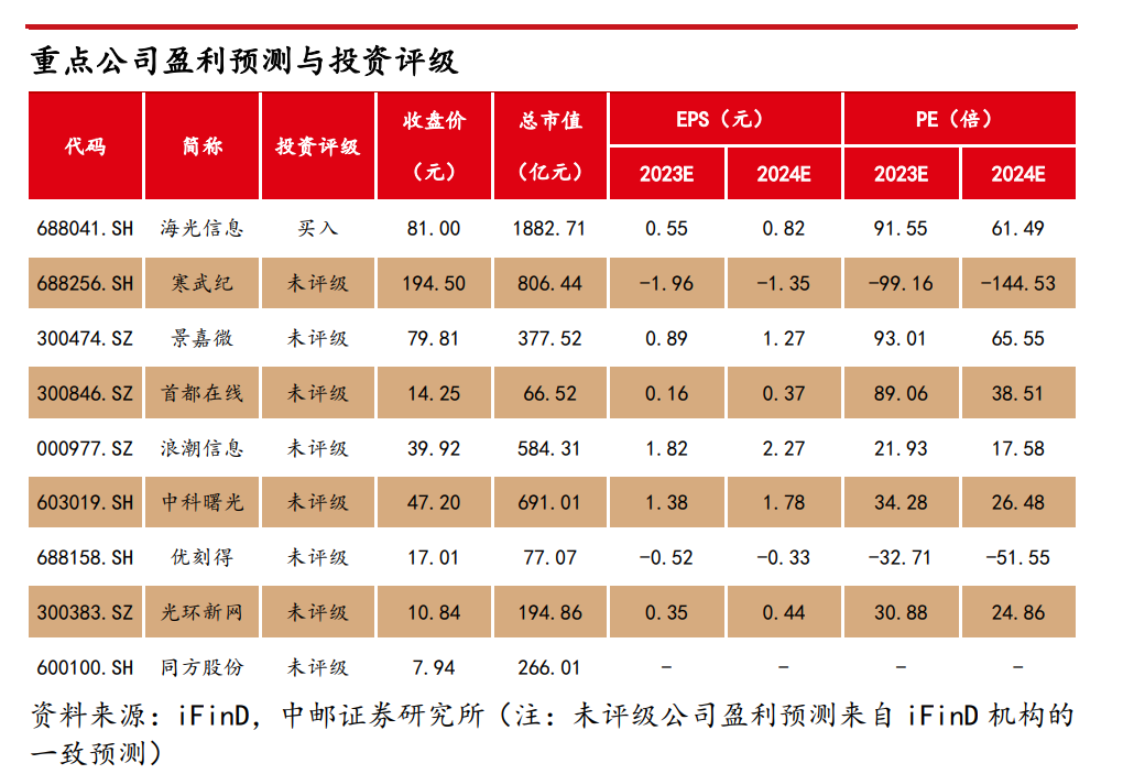 下半年A股投资展望来了！决战AI之巅—把握“科技牛”节奏，配置以业绩为纲