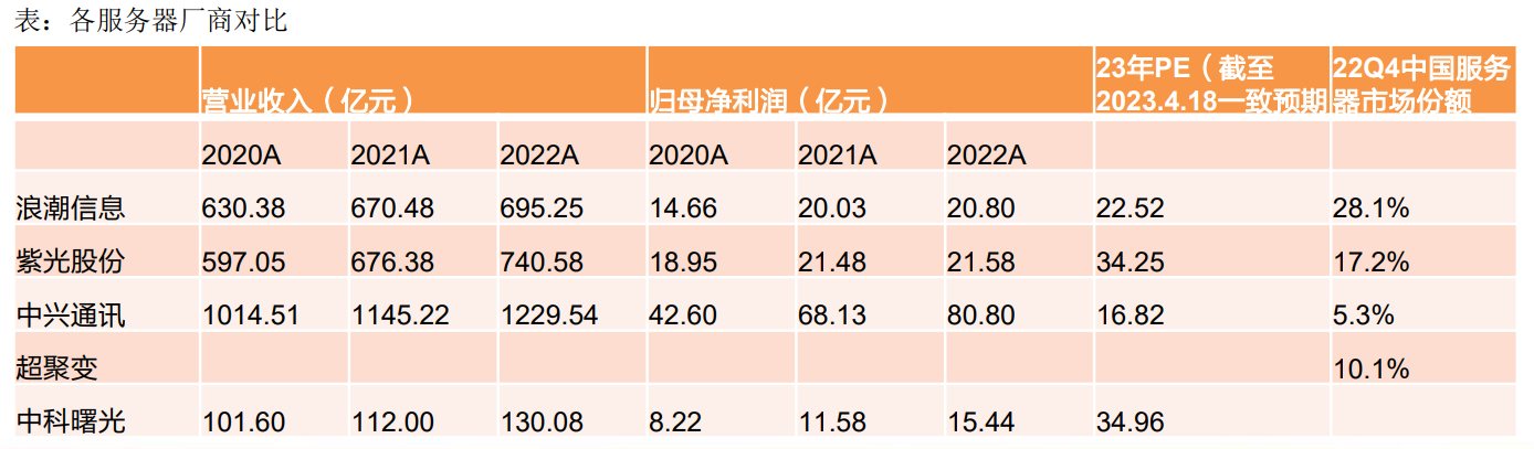 下半年A股投资展望来了！决战AI之巅—把握“科技牛”节奏，配置以业绩为纲