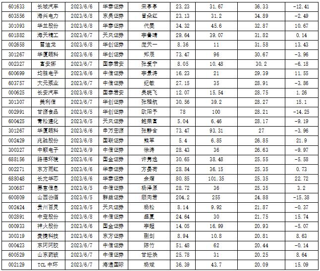 数据来源:投资快报投研通