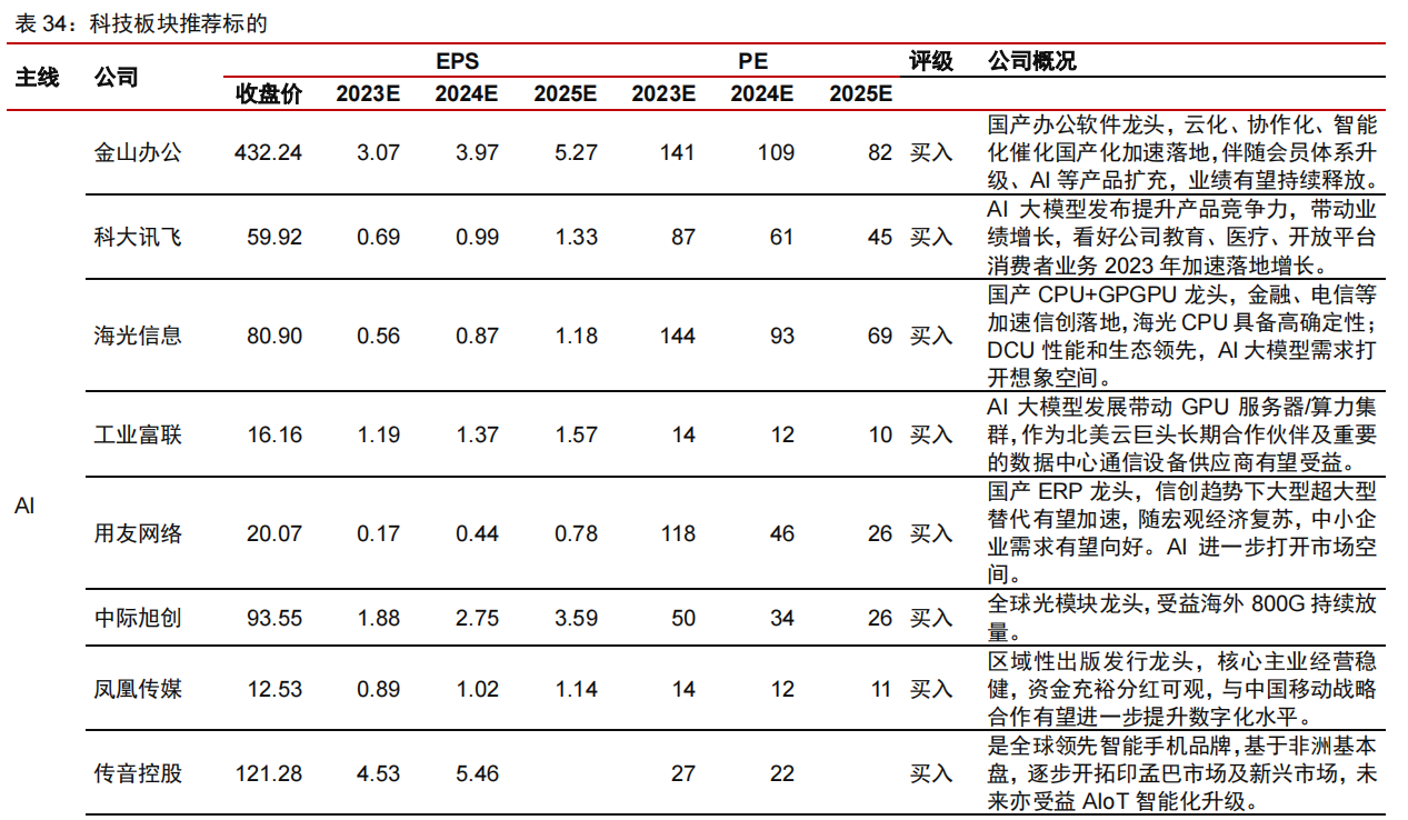 下半年A股投资展望来了！决战AI之巅—把握“科技牛”节奏，配置以业绩为纲
