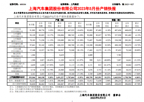 图源:上汽集团官方