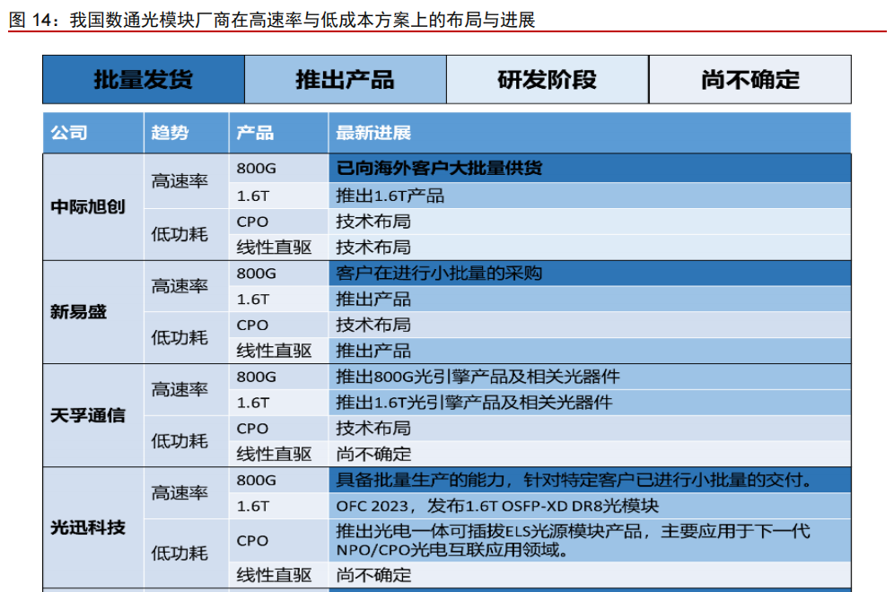 下半年A股投资展望来了！决战AI之巅—把握“科技牛”节奏，配置以业绩为纲