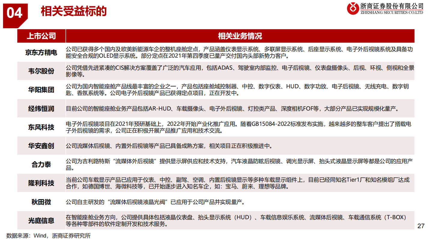 汽车电子后视镜新国标实施在即！受益上市公司梳理