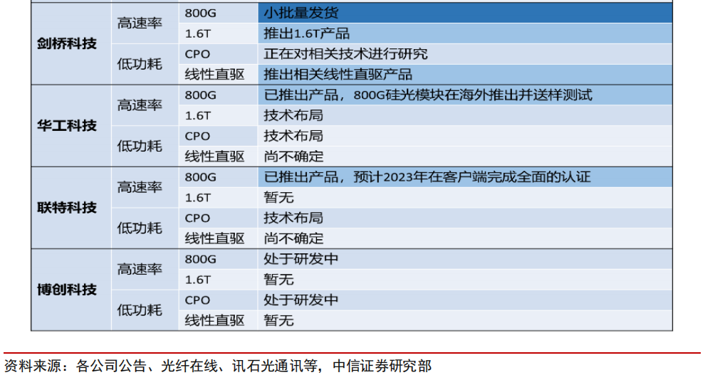 下半年A股投资展望来了！决战AI之巅—把握“科技牛”节奏，配置以业绩为纲