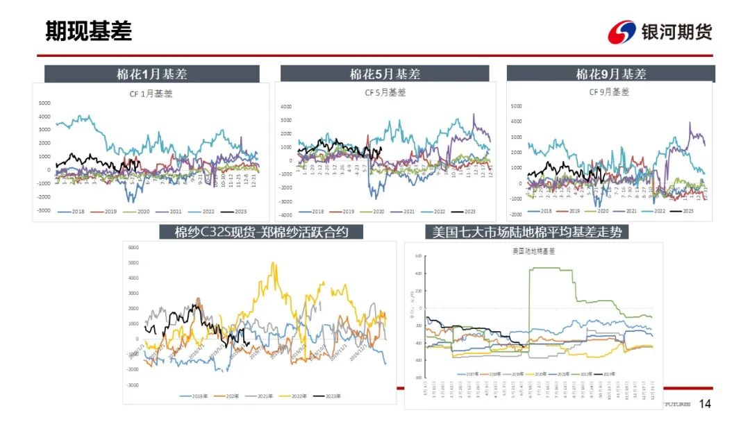 【棉系周报】短期调整行情不改棉花上涨趋势