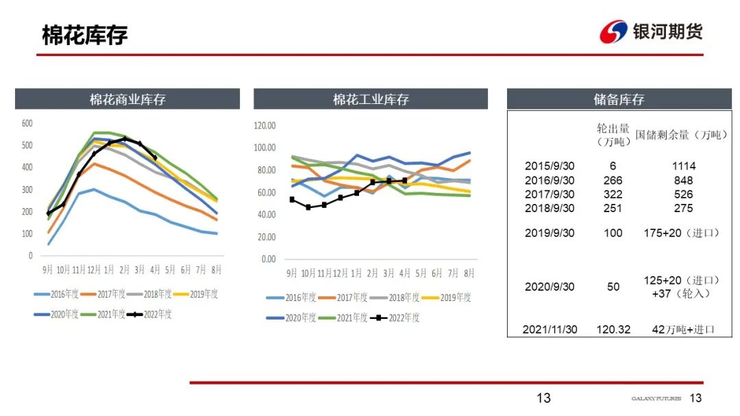 【棉系周报】短期调整行情不改棉花上涨趋势