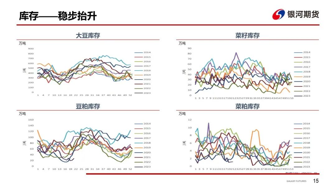【粕类周报】美豆天气市引发关注 国内菜系消息频繁变化