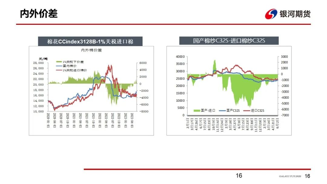 【棉系周报】短期调整行情不改棉花上涨趋势