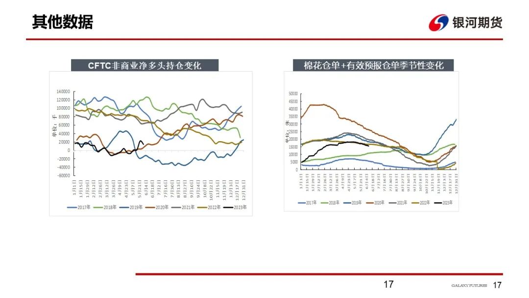 【棉系周报】短期调整行情不改棉花上涨趋势