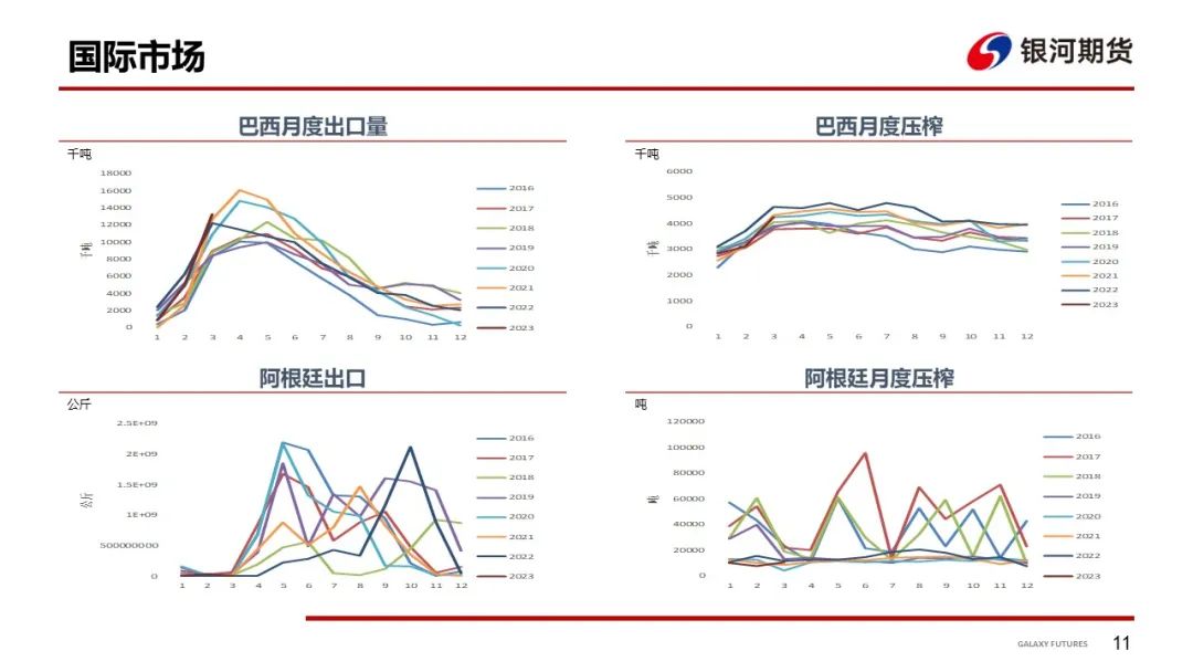 【粕类周报】美豆天气市引发关注 国内菜系消息频繁变化