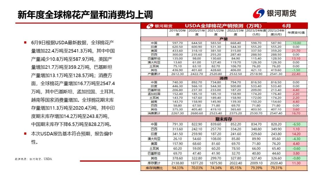 【棉系周报】短期调整行情不改棉花上涨趋势