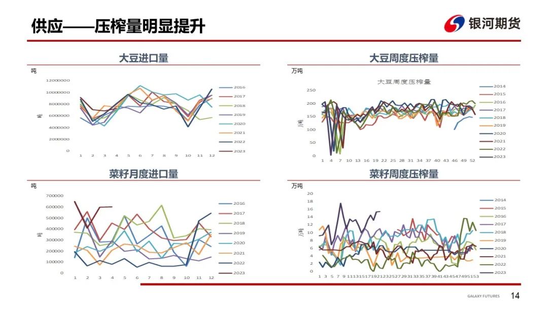 【粕类周报】美豆天气市引发关注 国内菜系消息频繁变化