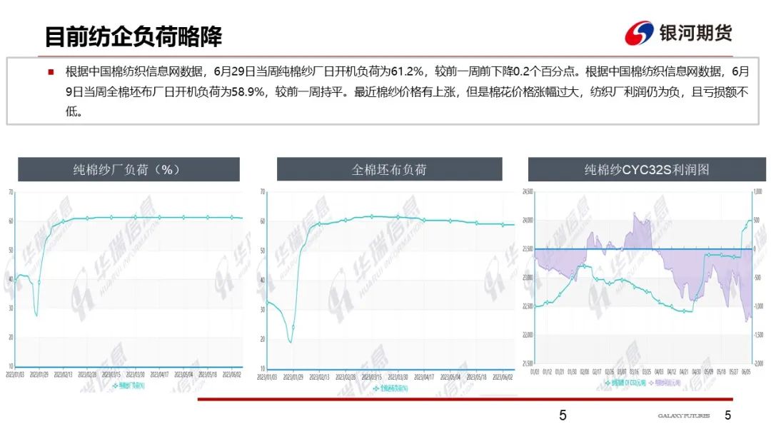 【棉系周报】短期调整行情不改棉花上涨趋势