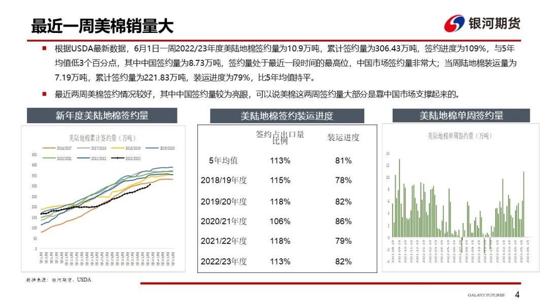【棉系周报】短期调整行情不改棉花上涨趋势