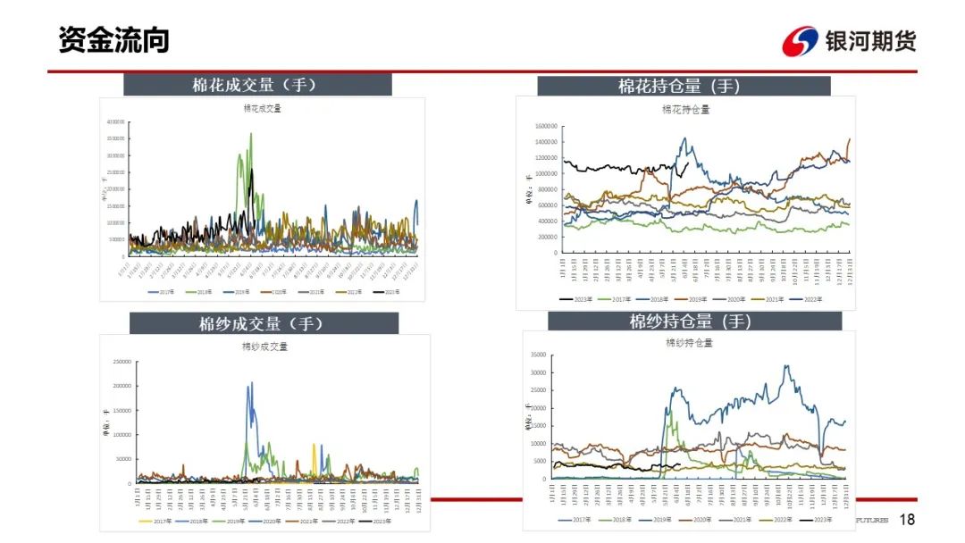 【棉系周报】短期调整行情不改棉花上涨趋势