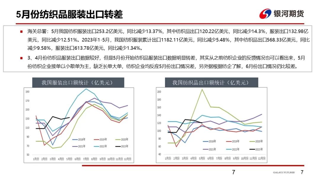 【棉系周报】短期调整行情不改棉花上涨趋势