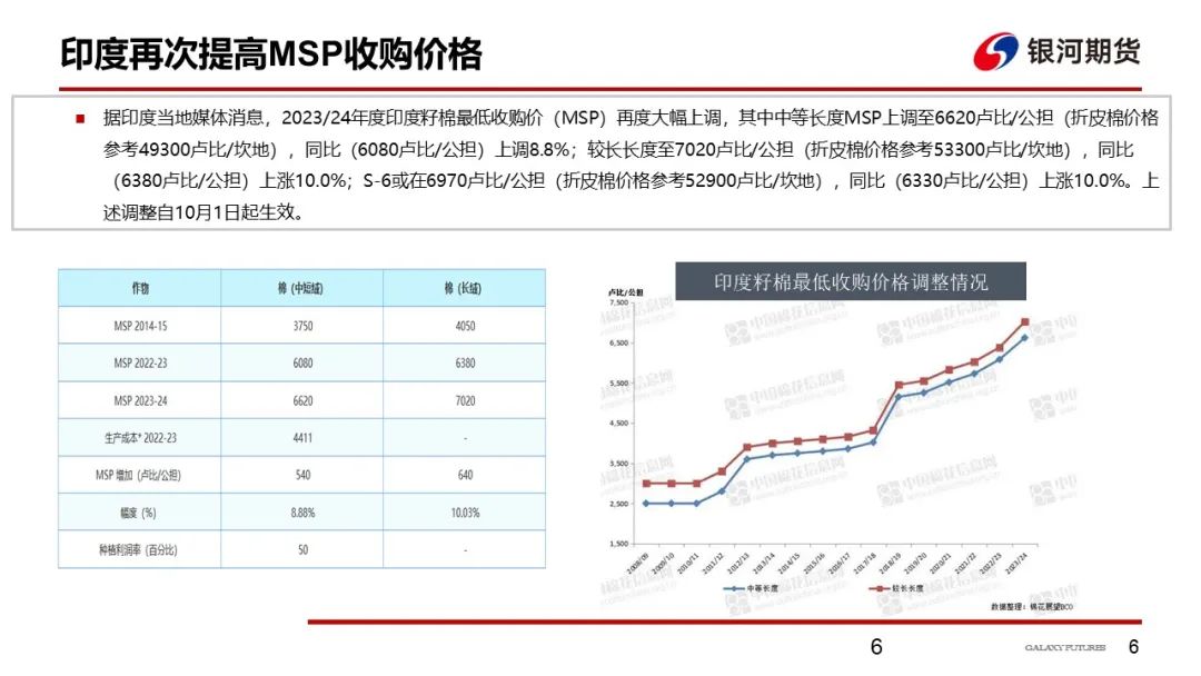 【棉系周报】短期调整行情不改棉花上涨趋势