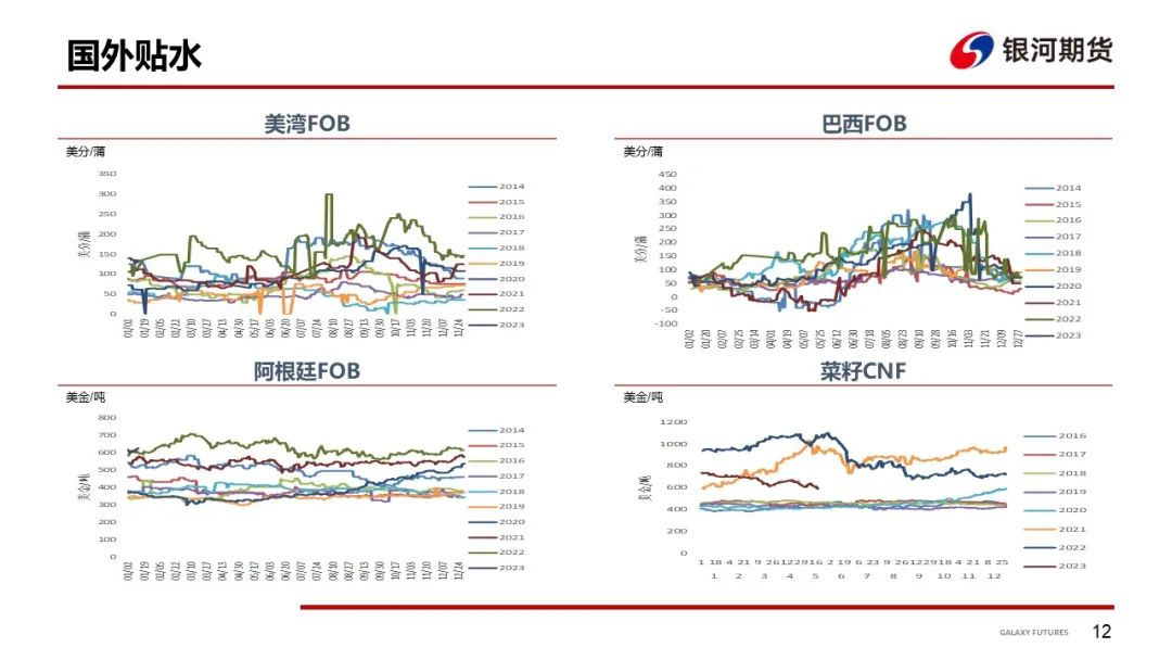 【粕类周报】美豆天气市引发关注 国内菜系消息频繁变化