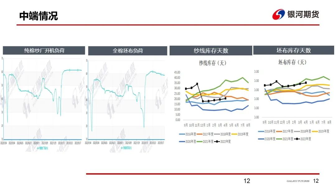 【棉系周报】短期调整行情不改棉花上涨趋势