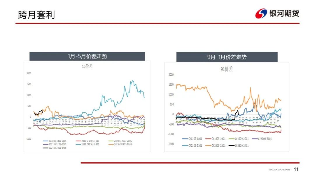 【棉系周报】短期调整行情不改棉花上涨趋势