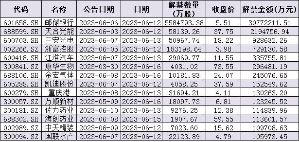 制表:张颖