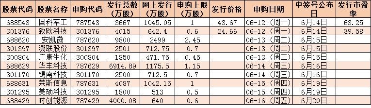 制表:张颖
