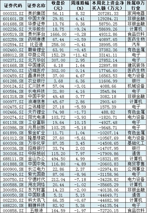 制表:张颖