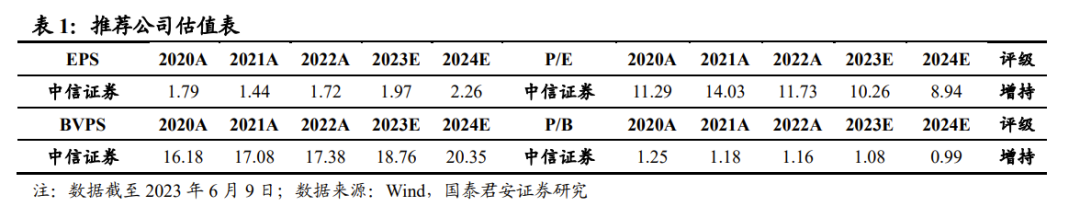 【国君非银】行业发展更趋规范，专业服务更加凸显——关于《证券经纪业务管理实施细则》等的点评