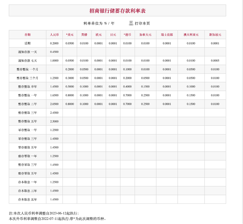 11家股份行跟进下调存款利率 定存利率普遍低于3%