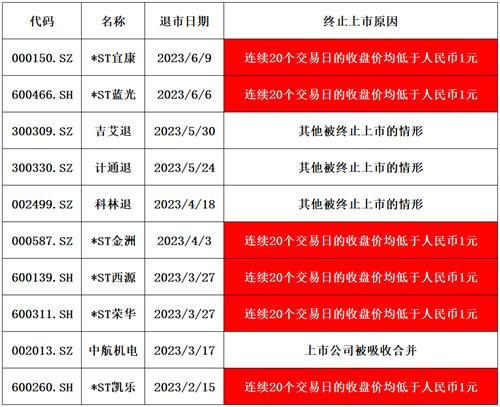 (截图来源:东方Choice,时间范围:2023年初至6月12日)