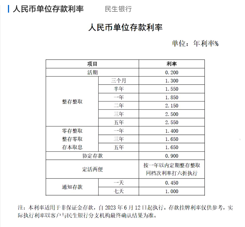 11家股份行跟进下调存款利率 定存利率普遍低于3%