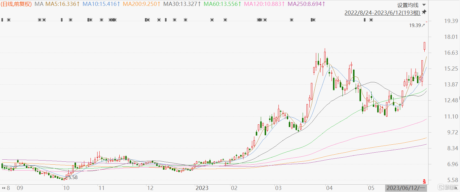 拓维信息一字涨停，3连板！