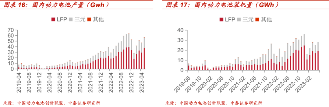 【能源金属周报】终端需求向好，锂价维持高位运行
