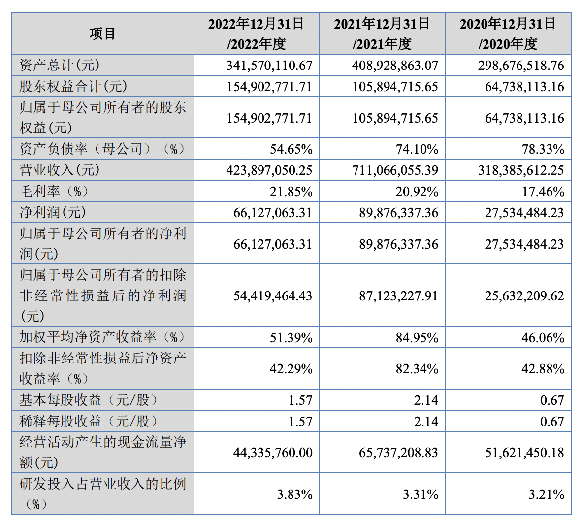 海外销售平台排行榜 1c15-d356cce0a63426e4941078144e41f958.png