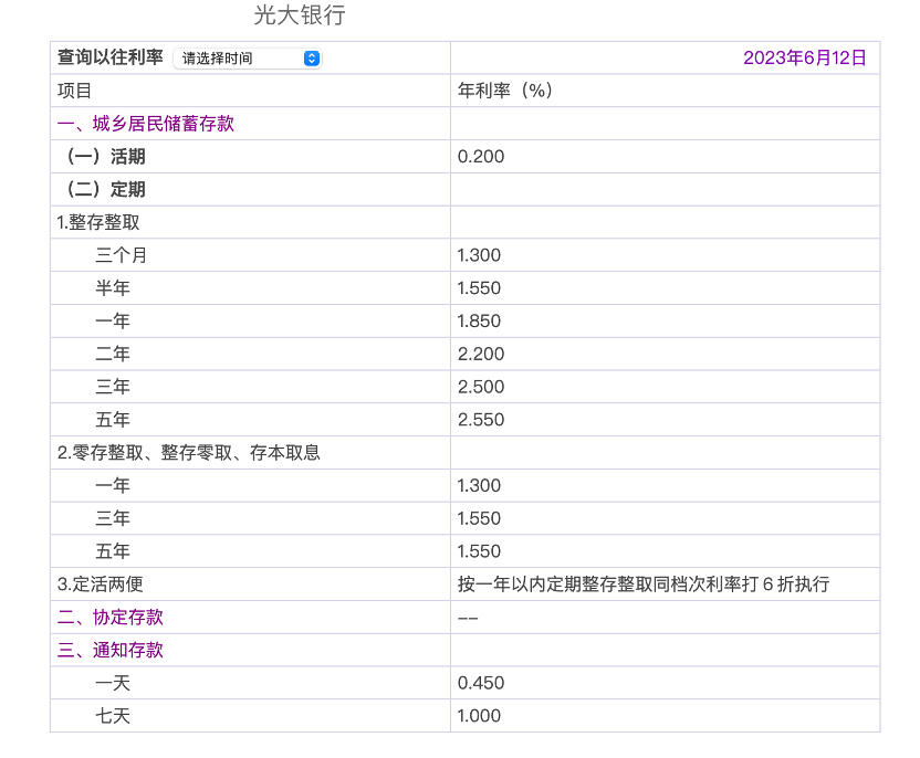 11家股份行跟进下调存款利率 定存利率普遍低于3%