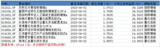 公募量化：5月九成产品赔钱，这只基金单月跌近15%！今年百亿量化私募仍有九成产品赚钱，宽德投资“最赢”