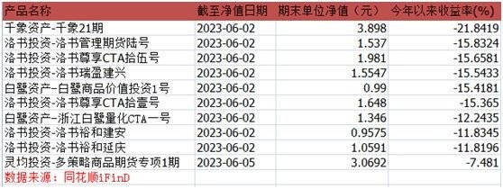 公募量化：5月九成产品赔钱，这只基金单月跌近15%！今年百亿量化私募仍有九成产品赚钱，宽德投资“最赢”