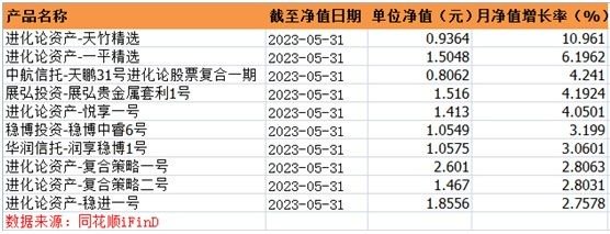 公募量化：5月九成产品赔钱，这只基金单月跌近15%！今年百亿量化私募仍有九成产品赚钱，宽德投资“最赢”