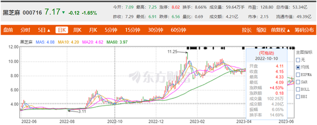 截图自东方财富网