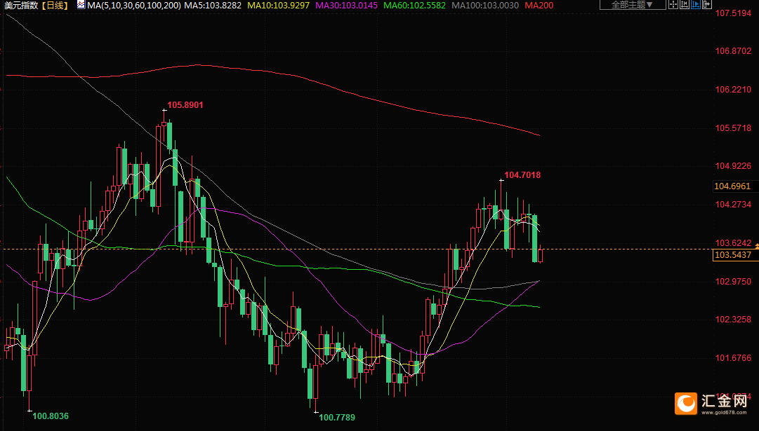 6月12日财经早餐：聚焦美联储决议，关注油市两大月报