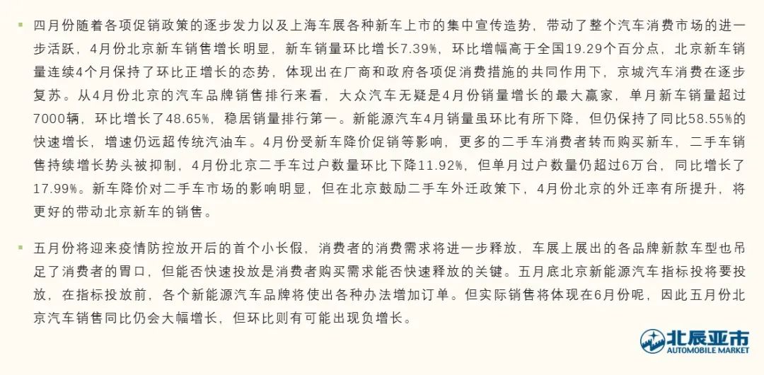 北辰亚市：2023年4月北京汽车市场分析