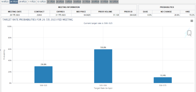 花旗：市场低估了美国通胀的下行速度