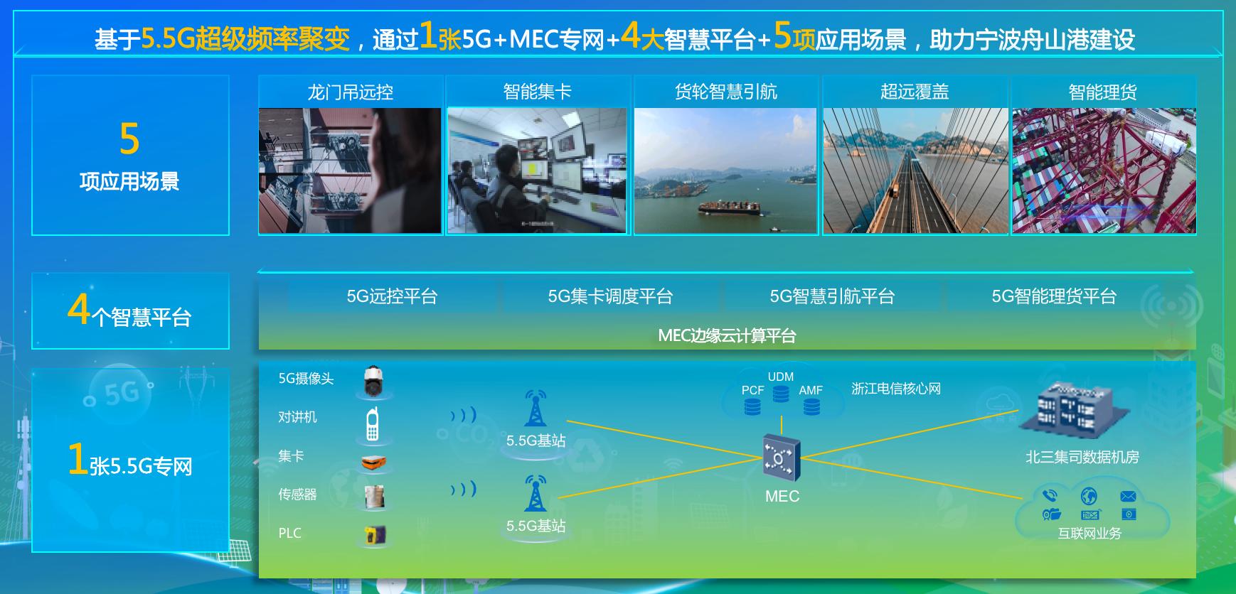 中国电信荣获首届“新绿杯”碳达峰碳中和创新大赛最佳组织奖